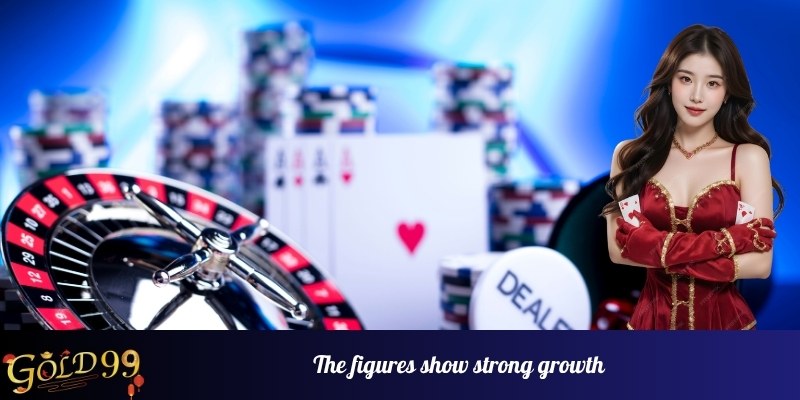 The figures show strong growth